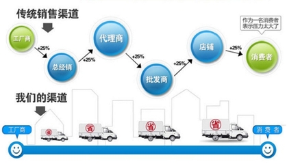 恒山大型廣告車價格分析及選購指南